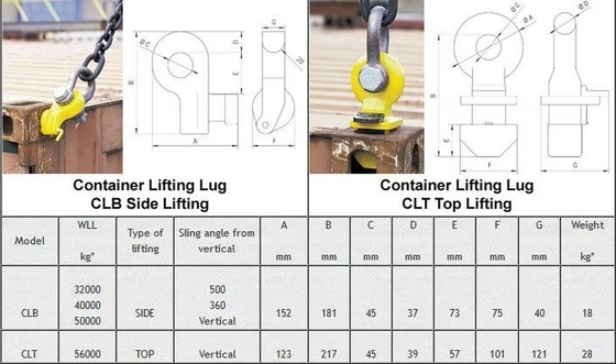 Aanpassingsgroottes G80 Container Hook Lifting Hook Rigging Eye voor materiaalbehandelingsbehoeften